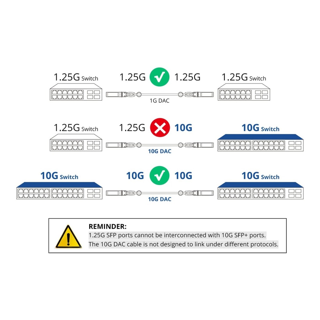 10Gtek Cable 10G SFP+ DAC 0.25m - CAB-10GSFP-P0.25M