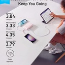 Anker Zolo Power Bank 20,000 mAh 45W con cable USB-C - A110M