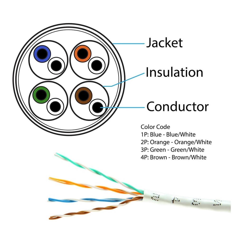 Cable UTP Cat5e Nexxt Professional 24AWG CM - Caja 305 m (10