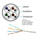 Cable UTP Cat5e Nexxt Professional 24AWG CM - Caja 305 m (10