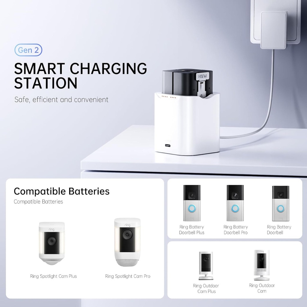 Ring Charging Station for Quick Release Batteries